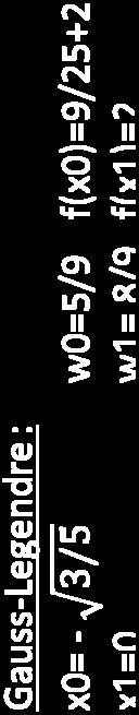 Guss =5/9 5/9+ +8/9 +5/9 5/9+ ]= /5 ο κανόνας Guss egendre n=