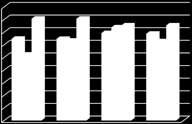 Αντοχή σε εφελκυσμό (Ν/mm 2 ) 9,00 8,00 7,00 6,00 5,00 4,00 3,00 2,00 1,00 0,00 PVAc - χωρίσ διαλφτη PVAc - με διαλφτη PU - χωρίσ διαλφτη PU - με διαλφτη Εμποτιςμζνα πριν τη διαμόρφωςη εςοχών -