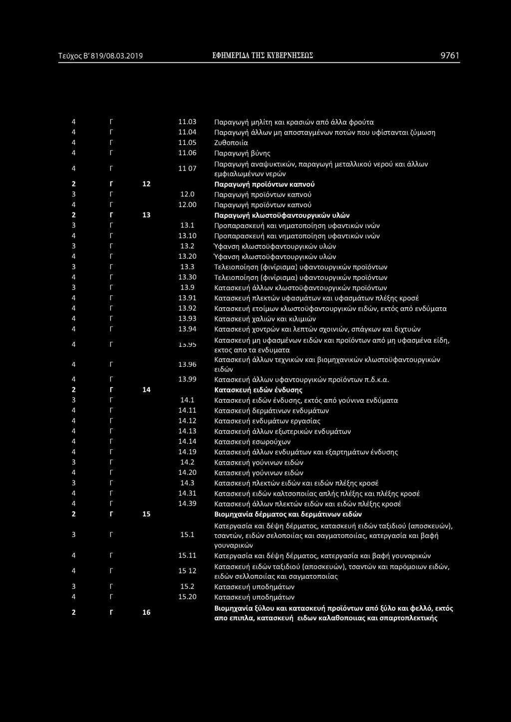 Τεύχος Β' 819/08.0.019 ΕΦΗΜΕΡΙΔΑ ΤΗΣ ΚΥΒΕΡΝΗΣΕΩΣ 9761 Γ 11.0 Παραγωγή μηλίχη και κρασιώναπό άλλαφρούτα Γ 11.0 Παραγωγή άλλων μη αποσταγμένων ποτών που υφίστανταιζύμωση Γ 11.05 Ζυθοποιία Γ 11.