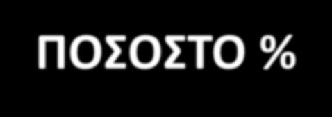 ΑΙΘΟΥΣΑΙΑ ΑΙΤΙΑ 10 Αγγειακά 6 Όγκοι <1