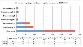 337. ΕΡΓΑΣΤΗΡΙΑΚΗ ΔΙΑΓΝΩ