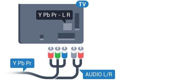 6.3 Y Pb Pr - Component Η σύνδεση Εικόνας σήματος συνιστωσών YPbPr είναι μια σύνδεση υψηλής ποιότητας. Η σύνδεση YPbPr μπορεί να χρησιμοποιηθεί για τηλεοπτικά σήματα υψηλής ευκρίνειας (HD).