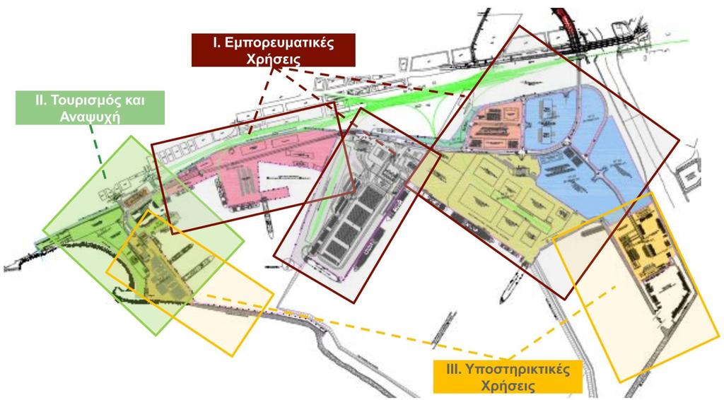 Ποιο είναι το αντικείμενο του σχεδιασμού; Δεν