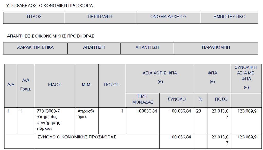 του ϖροϋϖολογισµού (τιµή χωρίς ΦΠΑ), το οϖοίο είναι 38%.