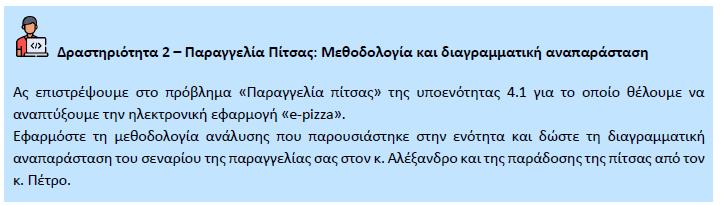 καθοδηγούμενης ανάπτυξης