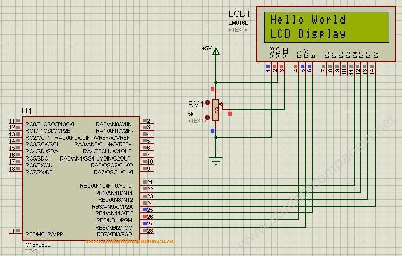 Οθόνες LCD Χρησιμοποιείται frame buffer στον οποίο αποθηκεύονται τα εικονοστοιχεία της οθόνης Η CPU