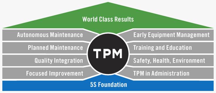 TPM: Total Productive