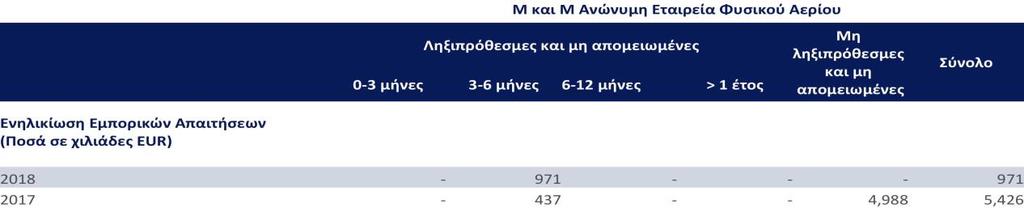των αναπτυξιακών της σχεδίων σε συνδυασμό με την πιστοληπτική της ικανότητα.