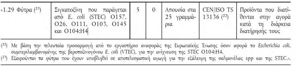 Παπάδειγμα 1: