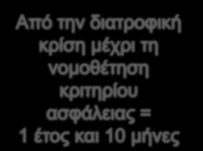 Παπάδειγμα 1: