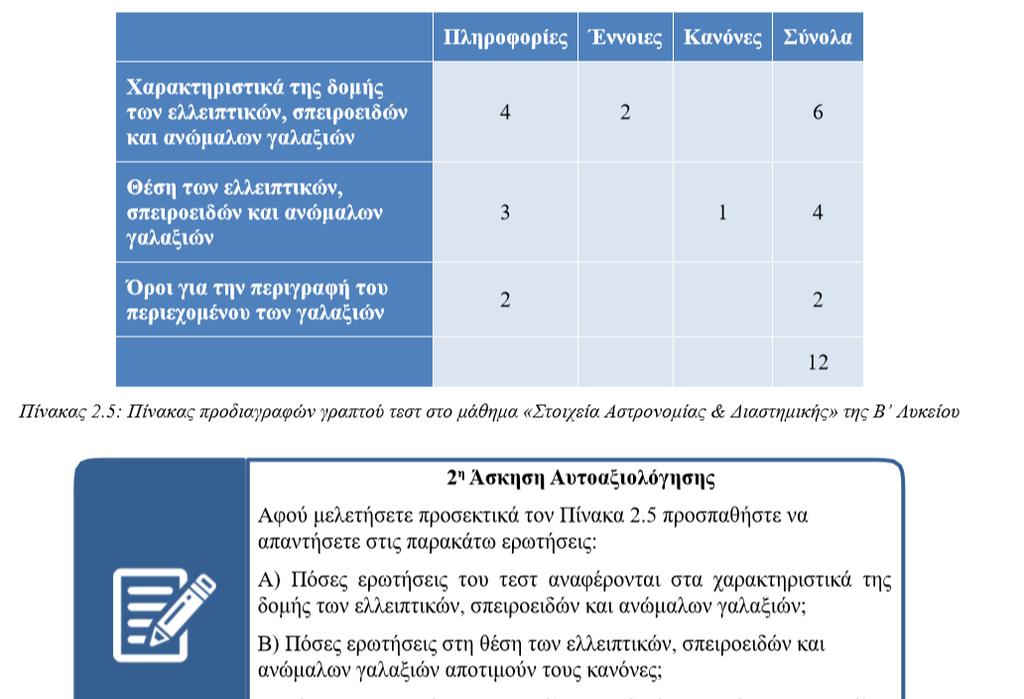 Πίνακας προδιαγραφών