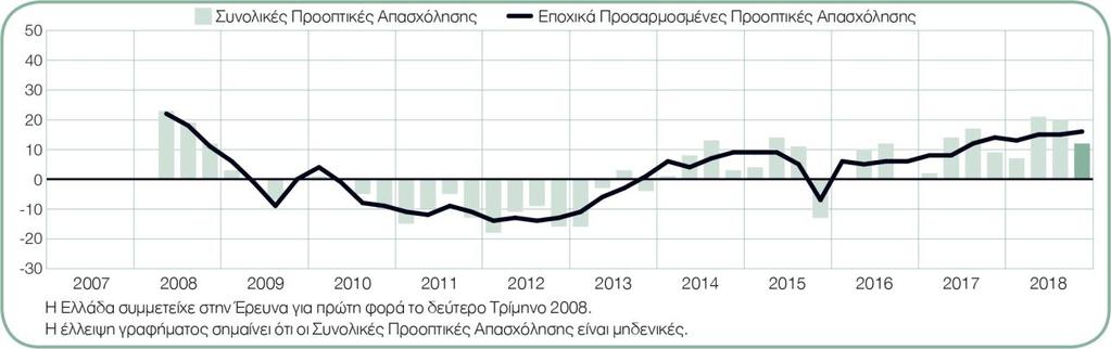 από τη ManpowerGroup Ελλάδας.