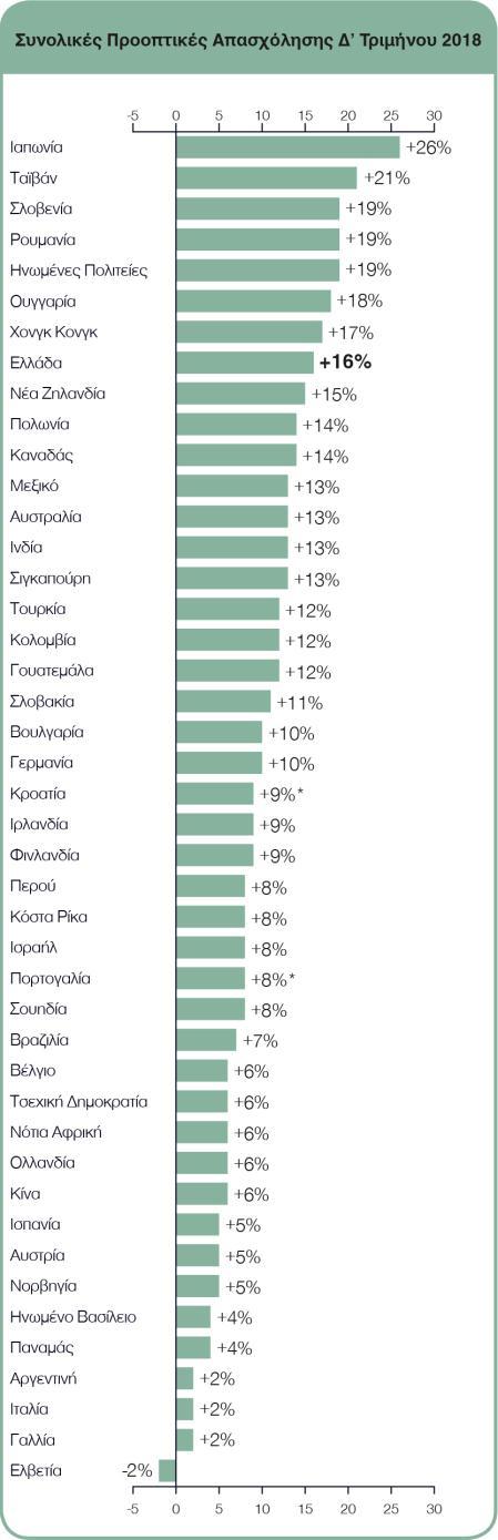 Διεθνείς Συγκρίσεις Περισσότεροι από 59.