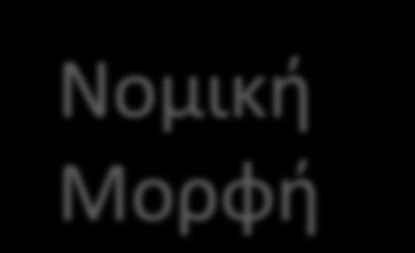 Δ. Ταμεία Επαγγελματικής Ασφάλισης Ν.Π.Ι.Δ. (μη κερδοσκοπικού χαρακτήρα) Ασφαλιστικές Εταιρίες Α.