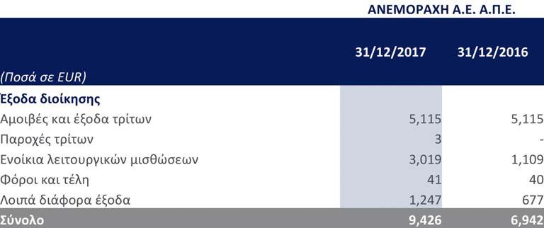 ΟΡΑΧΗ Α.Ε.