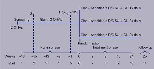 1-2-3 study Είναι η Προςθήκη 1x