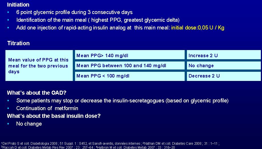 Basal plus