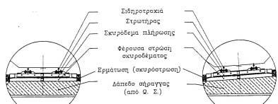 Με δεδοµένο ότι η κεφαλή της σιδηροτροχιάς προβλέπεται να ευρίσκεται στο επίπεδο του δαπέδου των οδών διαφυγής, και λαµβάνοντας υπόψη τις δεσµεύσεις ως προς την ελάχιστη ακτίνα καµπυλότητας [η