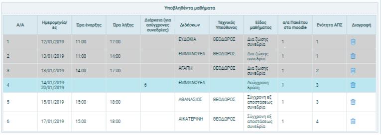 Όπως βλέπουμε στην παραπάνω εικόνα υπάρχει δυνατότητα διαγραφής μαθήματος.