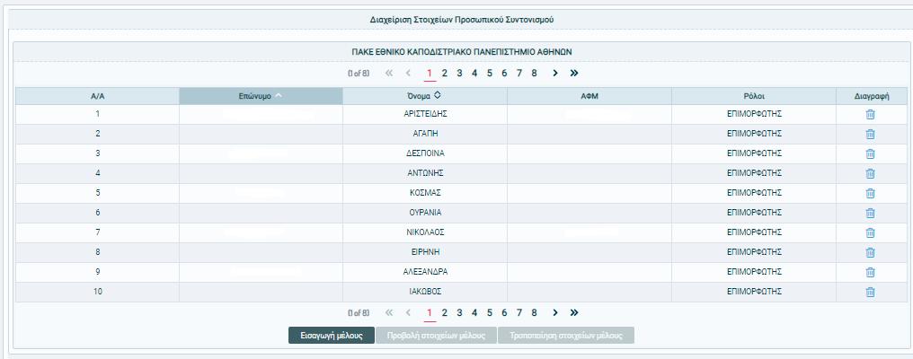 Ο χρήστης με την επιλογή αυτή ενημερώνεται για όλο το προσωπικό του ΠΑΚΕ ανεξαρτήτως ρόλου (διδάσκοντα, τεχνικού κτλ) και έχει τη δυνατότητα προβολής (επιλογή «Προβολή στοιχείων μέλους») αλλά και