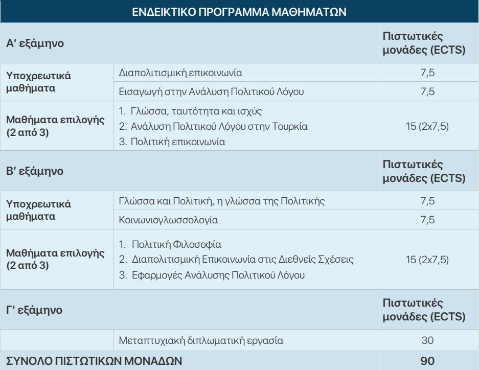 γωνίες αλλά και να φωτίσουν τις ευρύτερες διαστάσεις τους. Η χρονική διάρκεια σπουδών του Προγράμματος είναι τρία (3) εξάμηνα.