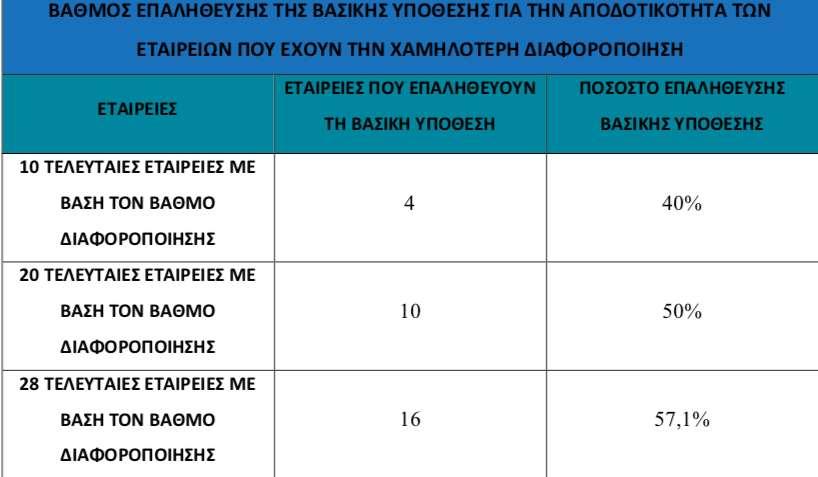 19 ΕΡΕΥΝΑ