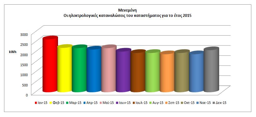 Γράφημα 12.