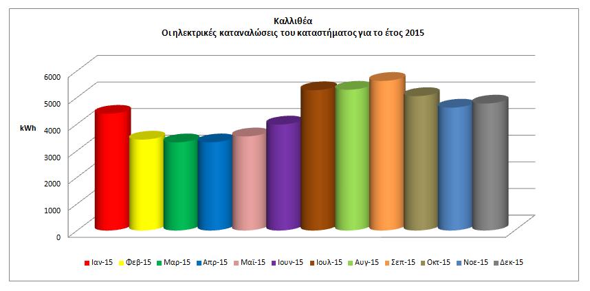 Γράφημα 16.
