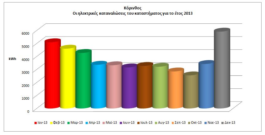 Γράφημα 18.