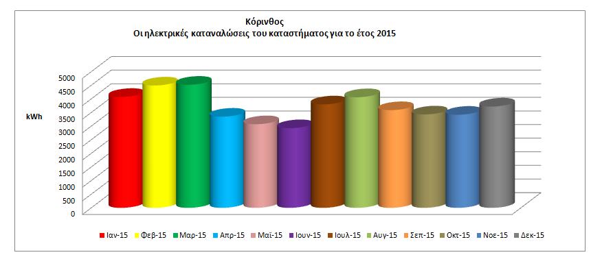 Γράφημα 20.