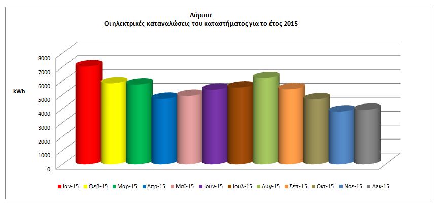 Γράφημα 27.