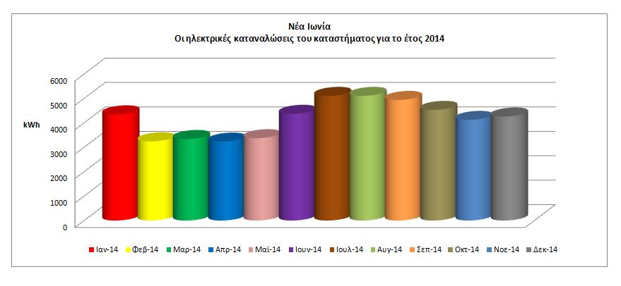 Γράφημα 39.