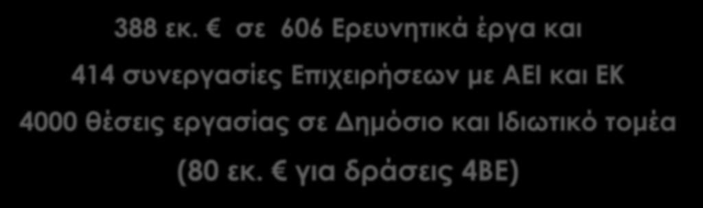 Συνεργατικά έργα: ΓΓΕΤ / ΕΥΔΕ ΕΤΑΚ Δράση: «Ερευνώ - Δημιουργώ - Καινοτομώ» Αποτελέσματα 1 ου Κύκλου 388 εκ.