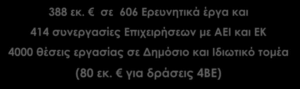 Συνεργατικά έργα: ΓΓΕΤ / ΕΥΔΕ ΕΤΑΚ Δράση: «Ερευνώ - Δημιουργώ - Καινοτομώ» Αποτελέσματα 1 ου Κύκλου 388 εκ.