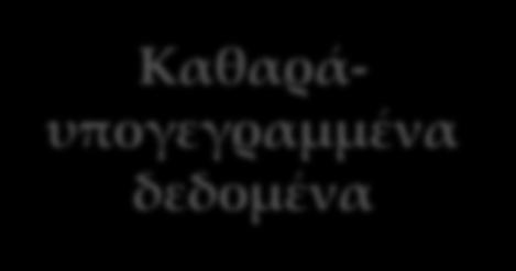 Καθαράυπογεγραμμένα δεδομένα