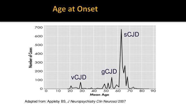 Variant Creutzfeldt Jakob disease (vcjd) Αρχική ονομασία nvcjd vcjd Διαφέρει από την κλασσική CJD: α) Προσβάλλει άτομα νεαρής ηλικίας, β)τα prions βρίσκονται όχι μόνο στον εγκέφαλο αλλά και σε άλλους