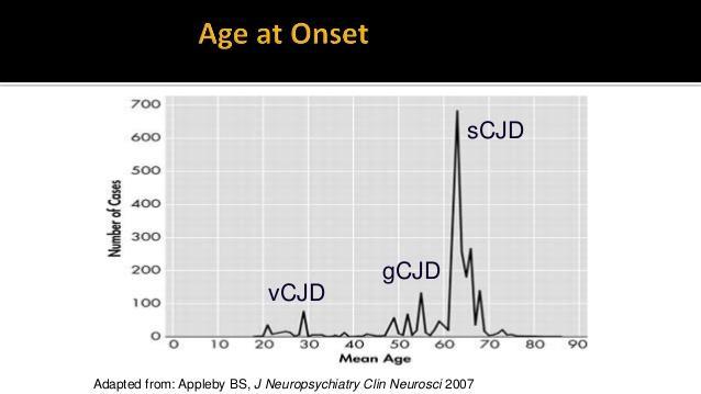 Variant Creutzfeldt Jakob disease (vcjd) Αρχική ονομασία nvcjd vcjd Διαφέρει από την κλασσική CJD: α) Προσβάλλει άτομα νεαρής ηλικίας, β)τα prions βρίσκονται όχι μόνο στον εγκέφαλο αλλά και σε άλλους