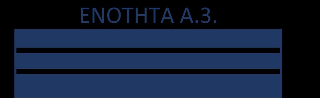 ΕΝΟΤΗΤΑ A.3.