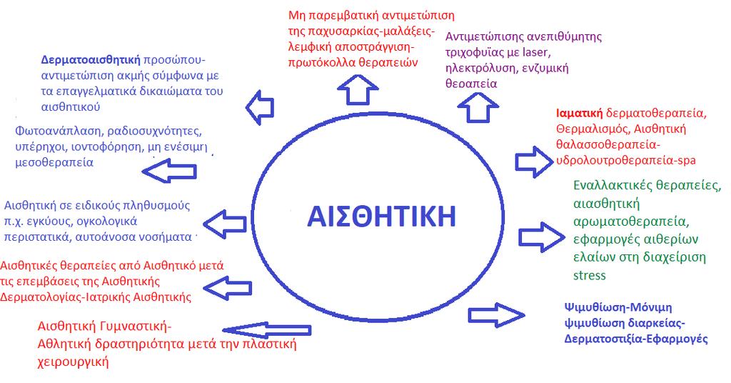 ΓΝΩΣΤΙΚΑ