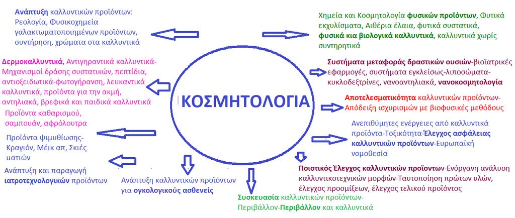ΓΝΩΣΤΙΚΑ
