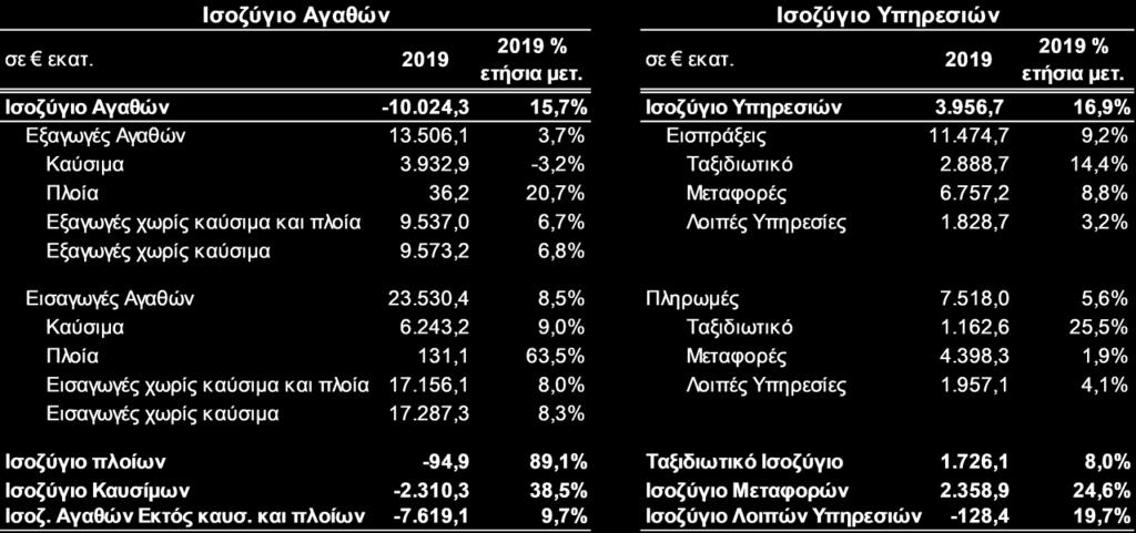Την αξιοποίηση του πρώην Βασιλικού Κτήματος στο Τατόι, σε συνεργασία με τον ιδιωτικό τομέα.
