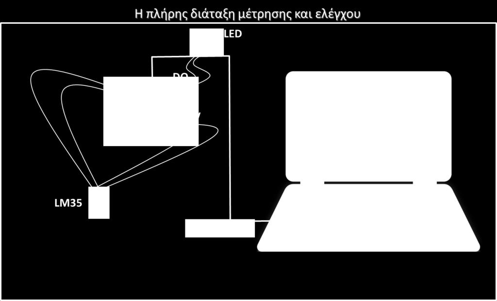 Το Παράδειγμα του Temp