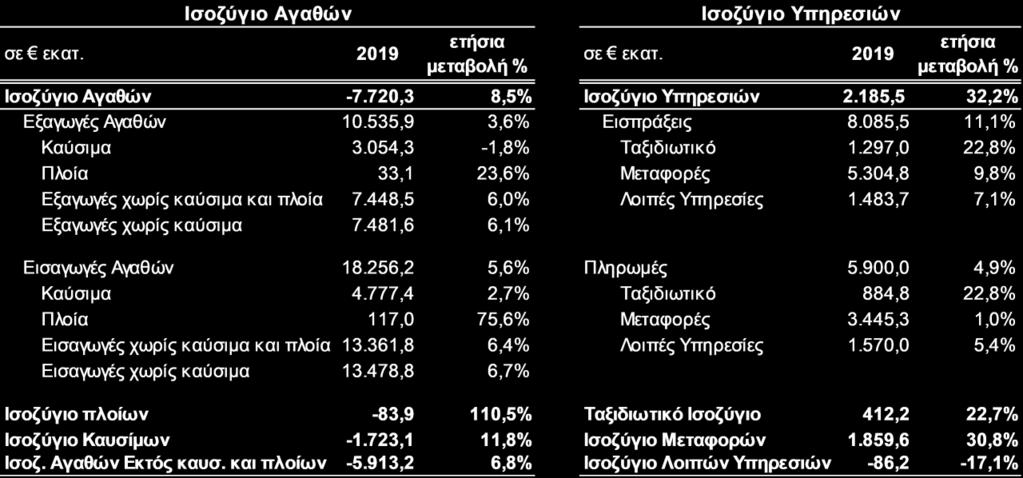 Ανά χώρα προέλευσης, οι εισπράξεις από κατοίκους χωρών της Ευρωπαϊκής Ένωσης αυξήθηκαν κατά 8,5%, ενώ αξιοσημείωτη ήταν και η αύξηση των εισπράξεων από κατοίκους χωρών εκτός της Ευρωπαϊκής Ένωσης