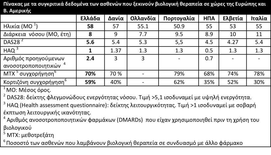 Συγκρίςιμα χαρακτθριςτικά νόςου