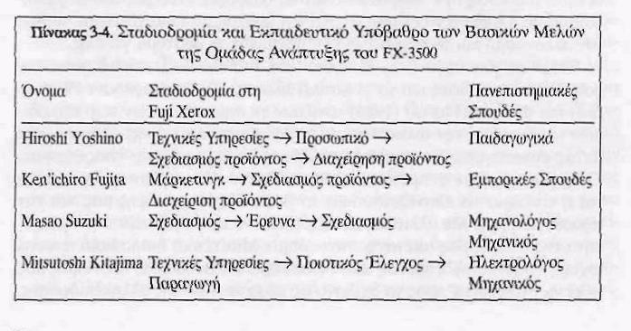 δημιοσργία