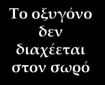 Παράγοντες που οδηγούν σε αναερόβιες