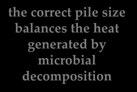 the heat generated by microbial
