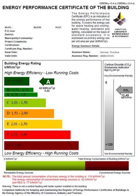Πληροφορίες που παρέχονται από το πιστοποιητικό Ενεργειακής Απόδοσης που μπορούν να χρησιμοποιηθούν για σκοπούς σύγκρισης Ενεργειακή