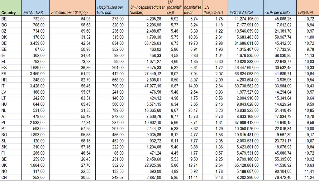 Πίνακας 4.1 : Βάση δεδομένων (1/2) Πίνακας 4.2 : Βάση δεδομένων (2/2) Στους παραπάνω πίνακες απεικονίζεται ο τρόπος με τον οποίο δημιουργήθηκε η βάση δεδομένων.