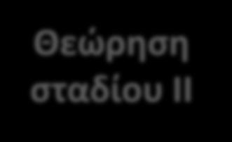 Προζχουςα κάμψθ ορκογωνικϊν διατομϊν (1/6) F c F s1 F s2 z x d y s1, y s2 θ κλιπτικι δφναμθ του ςκυροδζματοσ θ δφναμθ του εφελκυόμενου οπλιςμοφ θ δφναμθ του κλιβόμενου οπλιςμοφ ο μοχλοβραχίονασ των